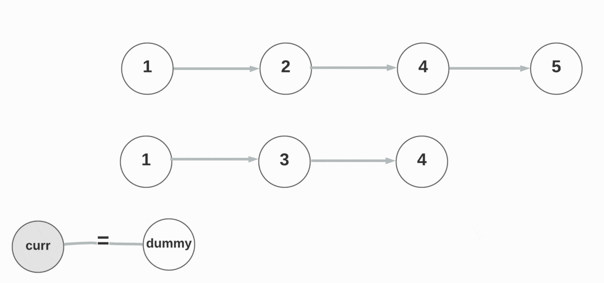 leetcode 21 merge two sorted linked lists diagram